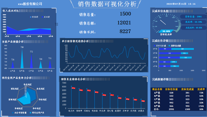 上海久事发布备战花絮，赛前调整名单，社区盾任务艰巨，数据趋势出现新变化的简单介绍